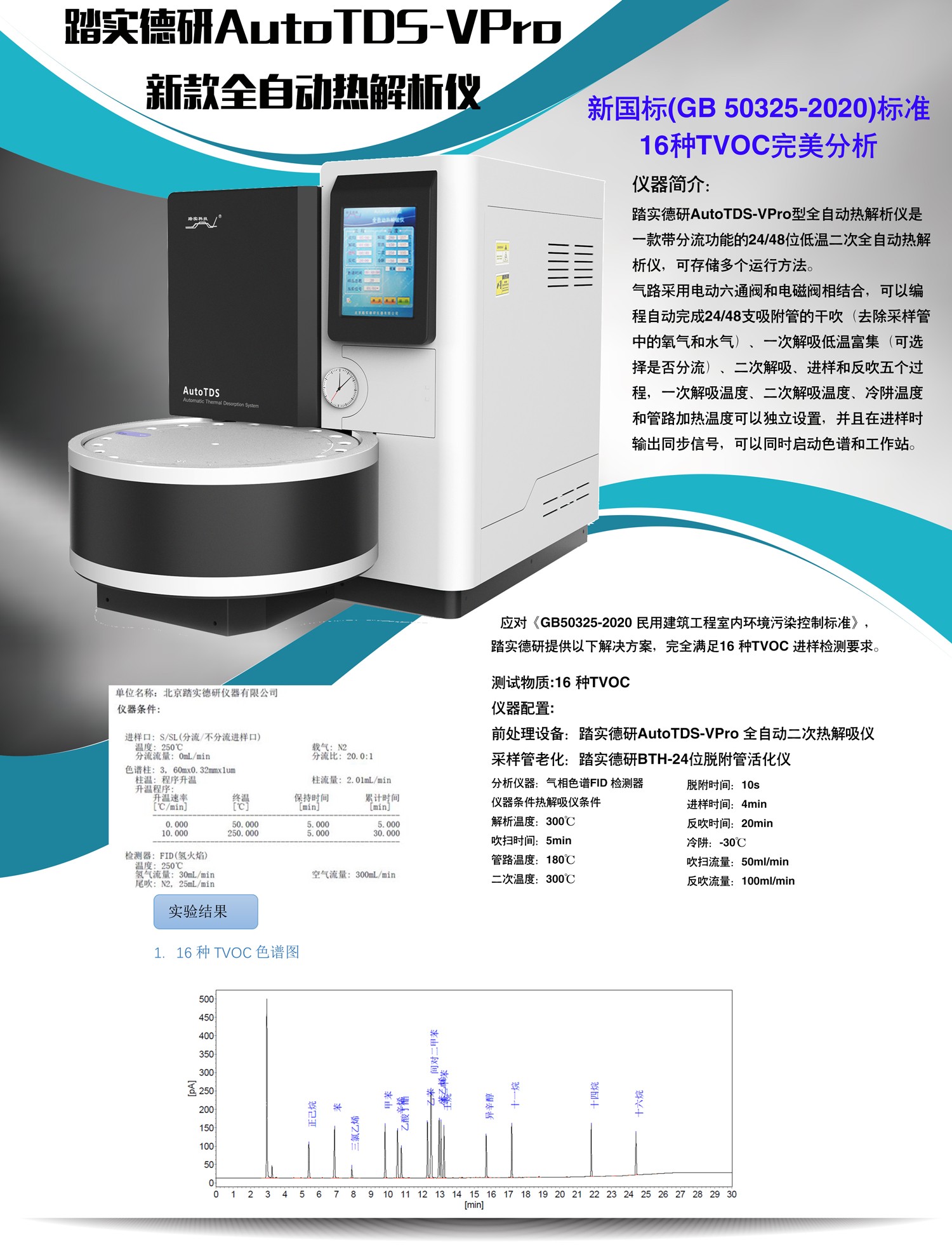 踏實熱解吸