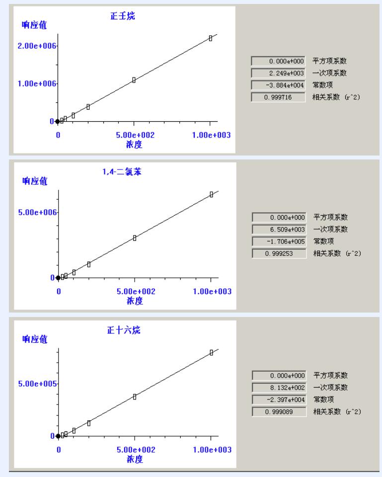 熱解吸儀