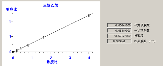 熱解吸儀