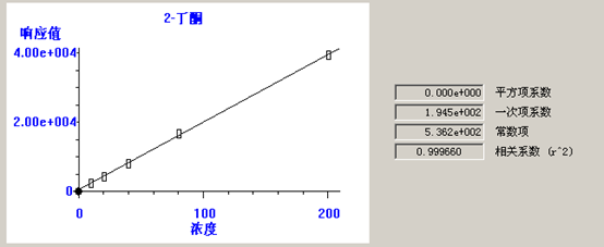 熱解吸儀