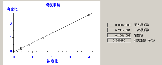 熱解吸儀