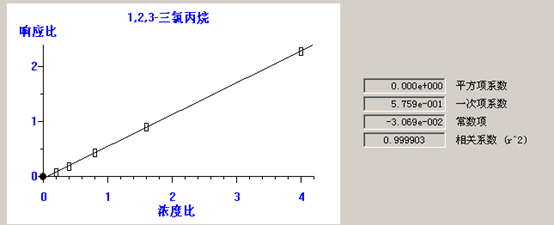 熱解吸儀