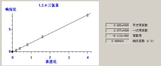 熱解吸儀